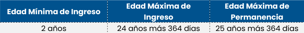 Datos-hijos